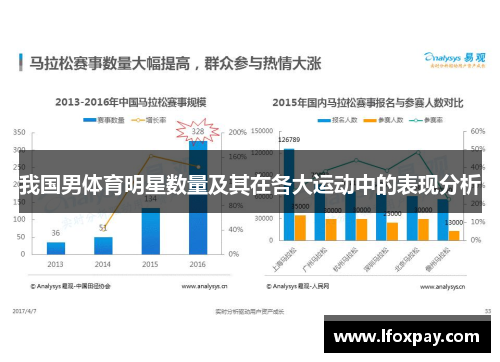 我国男体育明星数量及其在各大运动中的表现分析